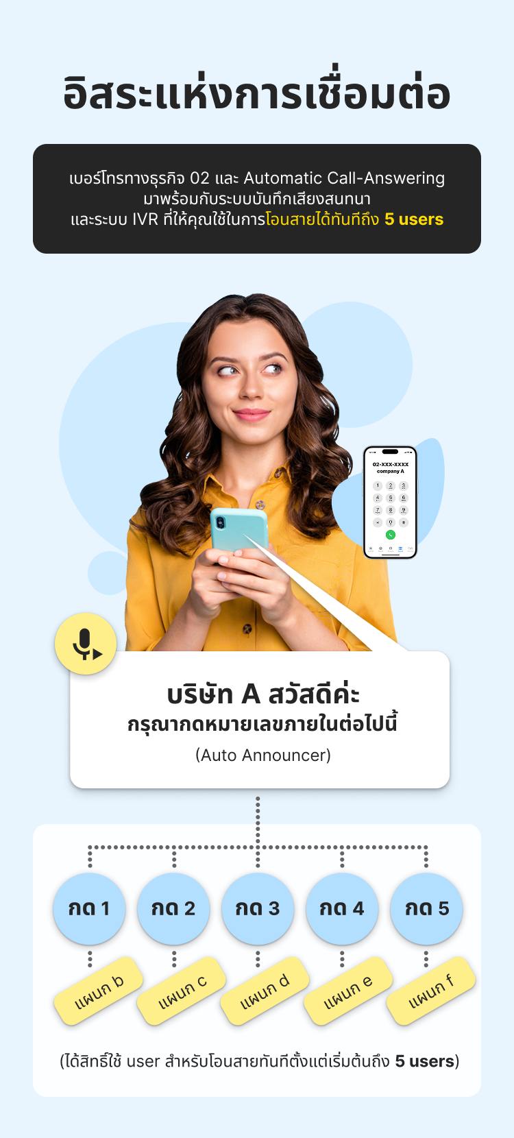 mobile image